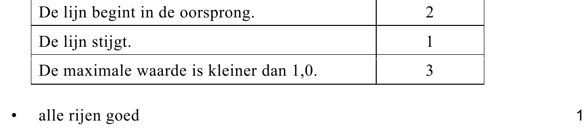 beoordelingsmodel vraag 12