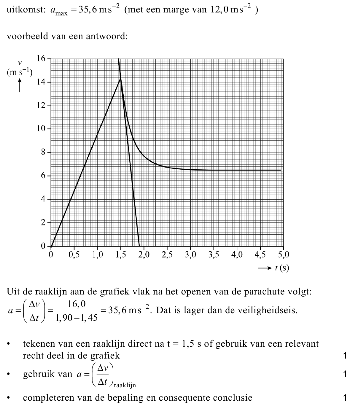 beoordelingsmodel vraag 5