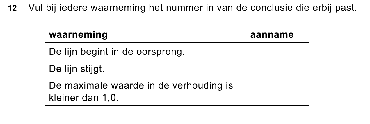 uitwerkbijlage bij vraag 12