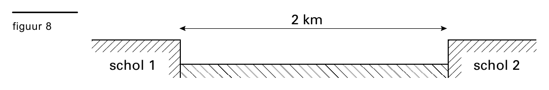 2 km figuur 8 schol 1 schol 2