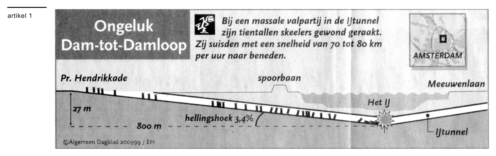 artikel 1