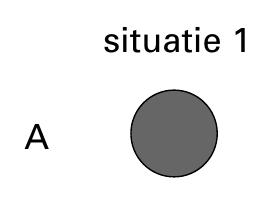 situatie 1 A