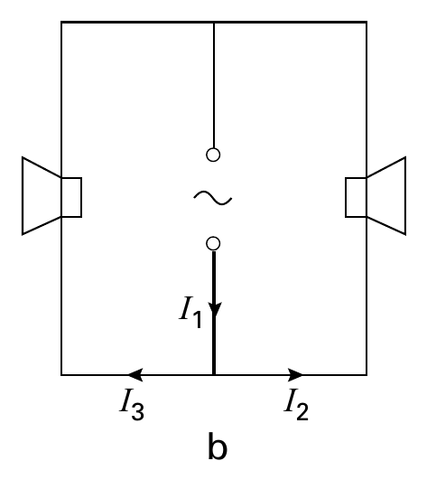 I 1 I I 3 2 b