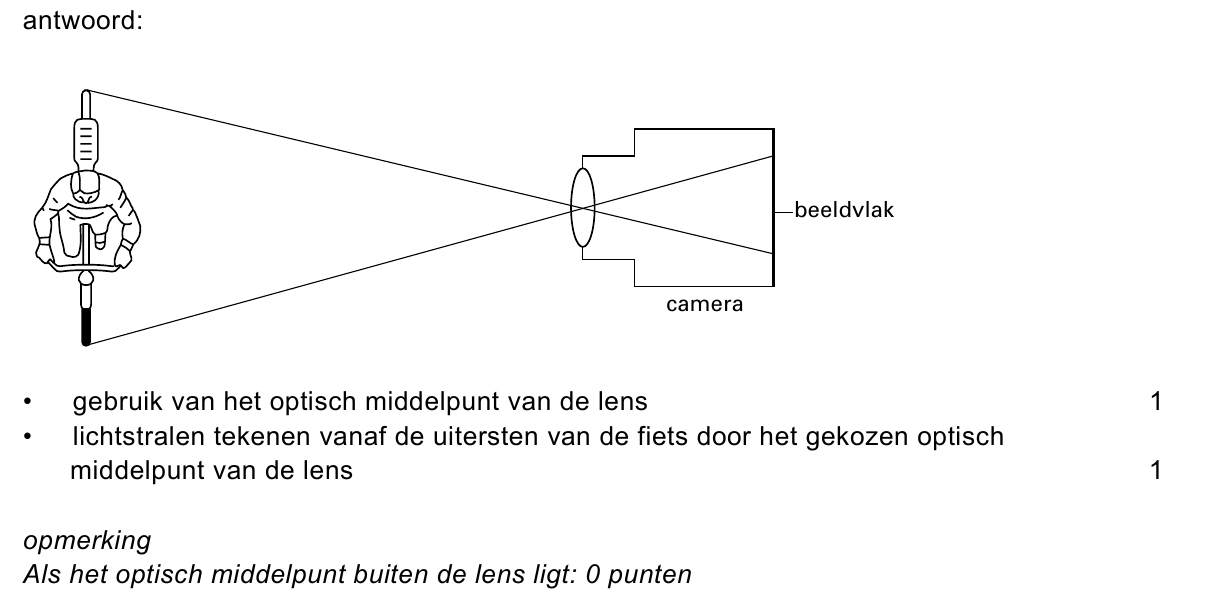 beoordelingsmodel vraag 12