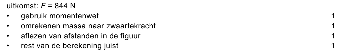 beoordelingsmodel vraag 16