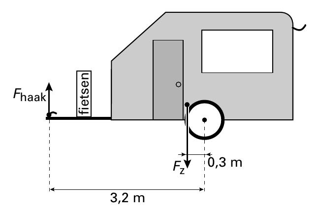 nesteif Fhaak Fz 0,3 m 3,2 m