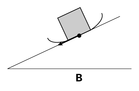 B