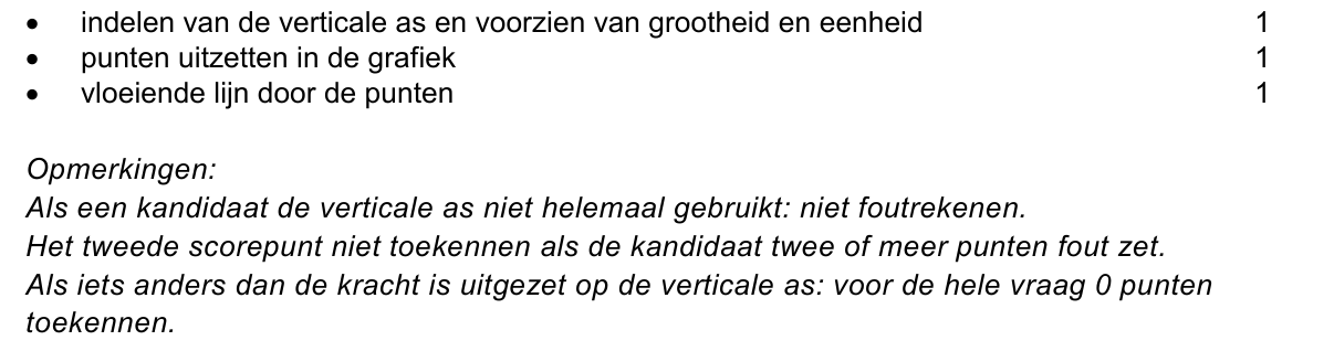 beoordelingsmodel vraag 28