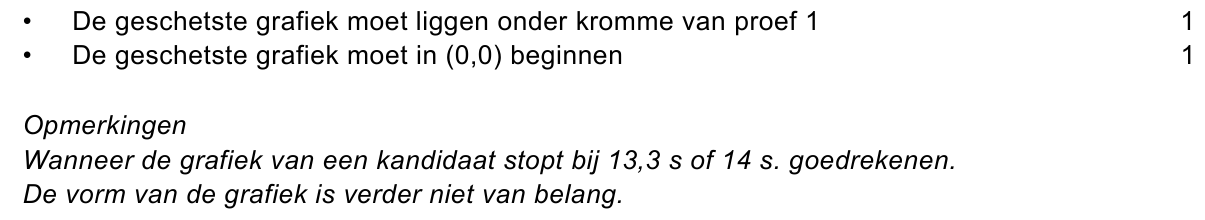 beoordelingsmodel vraag 15