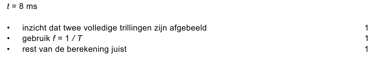beoordelingsmodel vraag 32