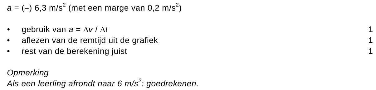 beoordelingsmodel vraag 40