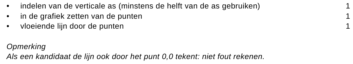 beoordelingsmodel vraag 6