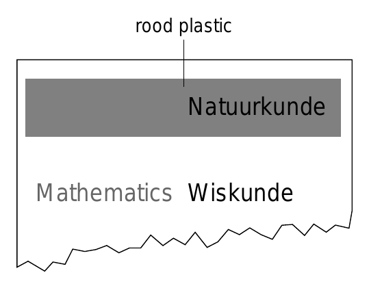 rood plastic Physics Natuurkunde Mathematics Wiskunde