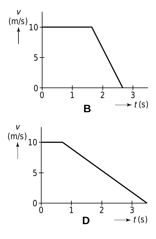 v (m/s) 10 5 0 0 1 2 3 t (s) BB v (m/s) 10 5 0 0 1 2 3 D t (s) D
