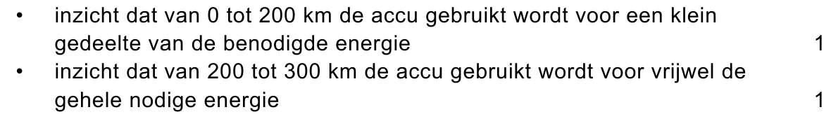 beoordelingsmodel vraag 25