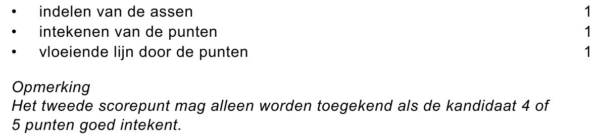 beoordelingsmodel vraag 6