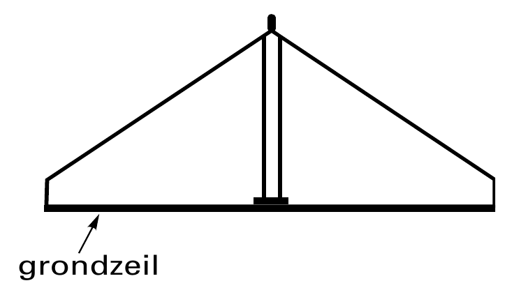 grondzeil