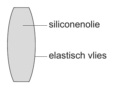 siliconenolie elastisch vlies