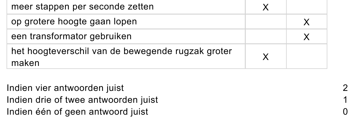 beoordelingsmodel vraag 12