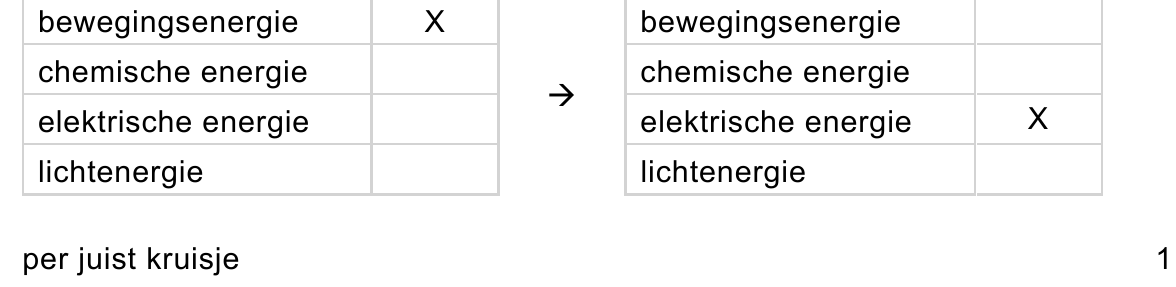 beoordelingsmodel vraag 9