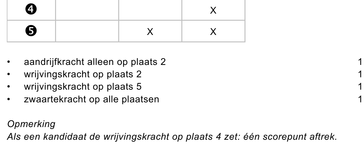 beoordelingsmodel vraag 30