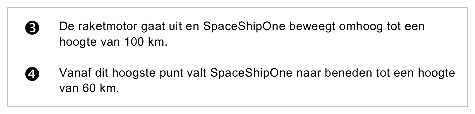 De raketmotor gaat uit en SpaceShipOne beweegt omhoog tot een hoogte van 100 km. Vanaf dit hoogste punt valt SpaceShipOne naar beneden tot een hoogte van 60 km.