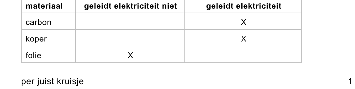 beoordelingsmodel vraag 11