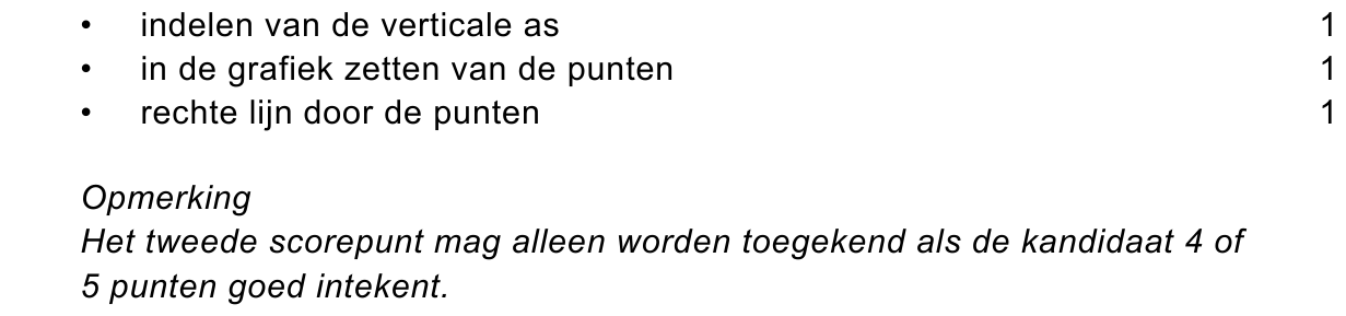 beoordelingsmodel vraag 14