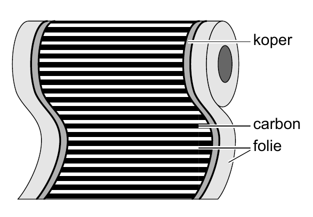 koper carbon folie