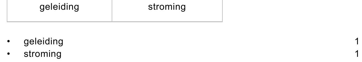 beoordelingsmodel vraag 31