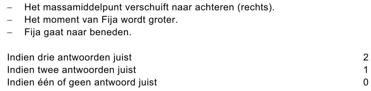 beoordelingsmodel vraag 36