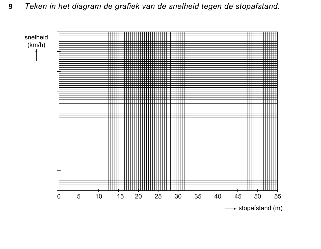 uitwerkbijlage bij vraag 9