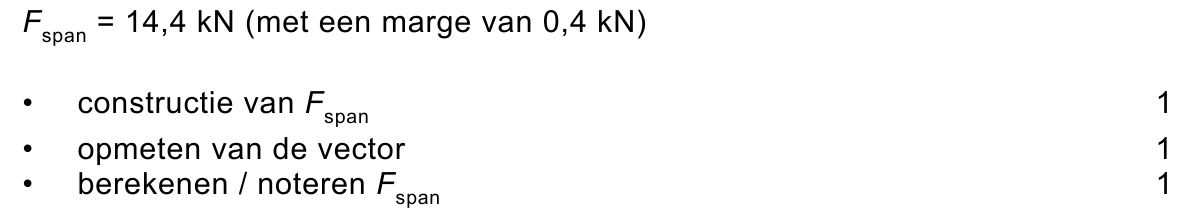 beoordelingsmodel vraag 23
