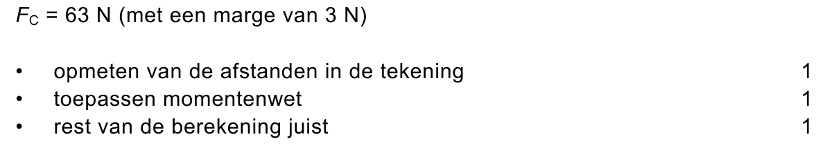 beoordelingsmodel vraag 31