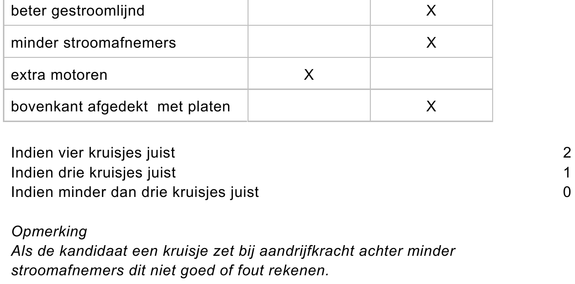 beoordelingsmodel vraag 32