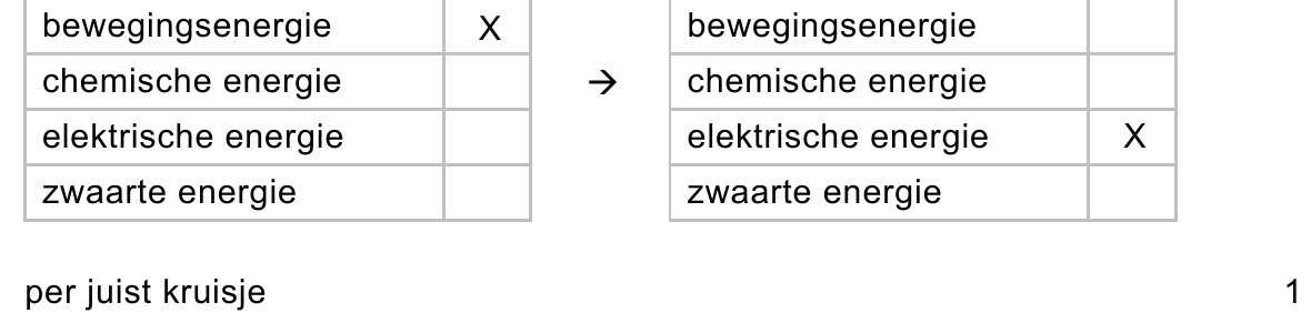beoordelingsmodel vraag 4