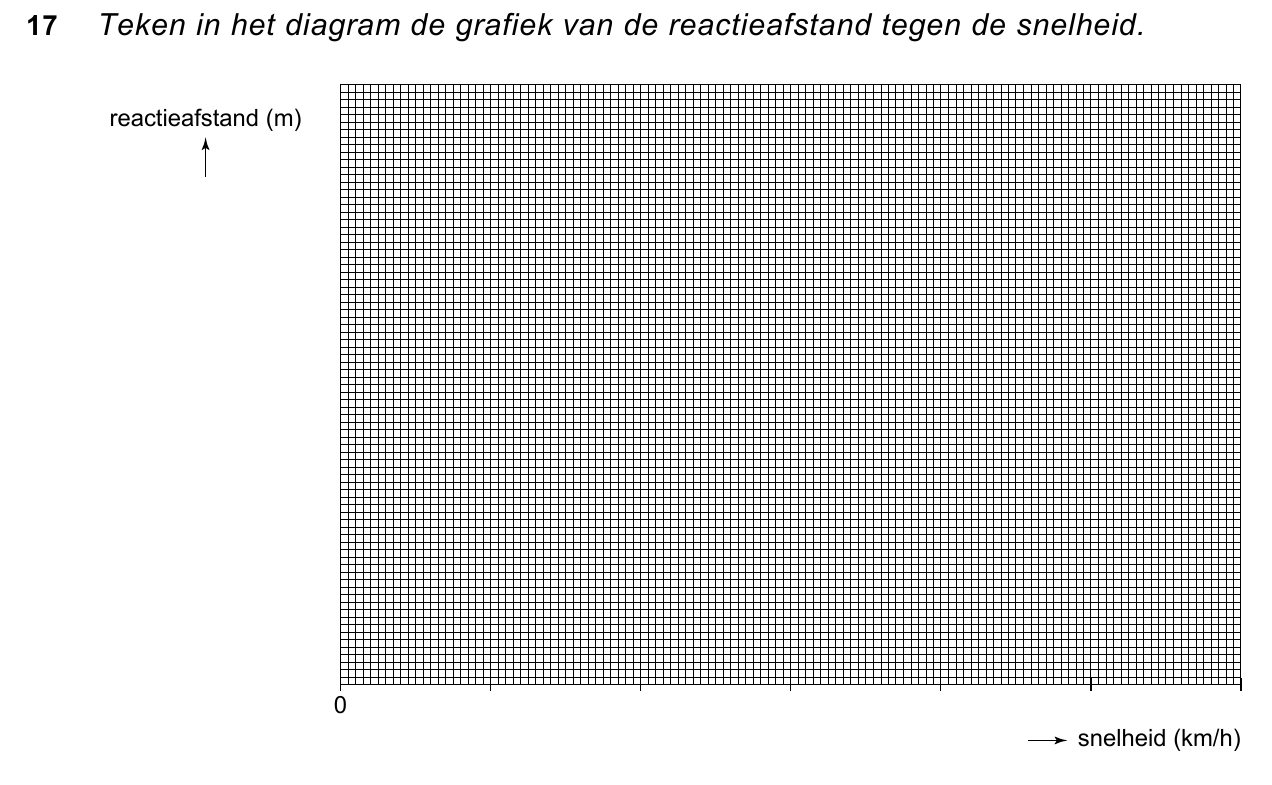 uitwerkbijlage bij vraag 17
