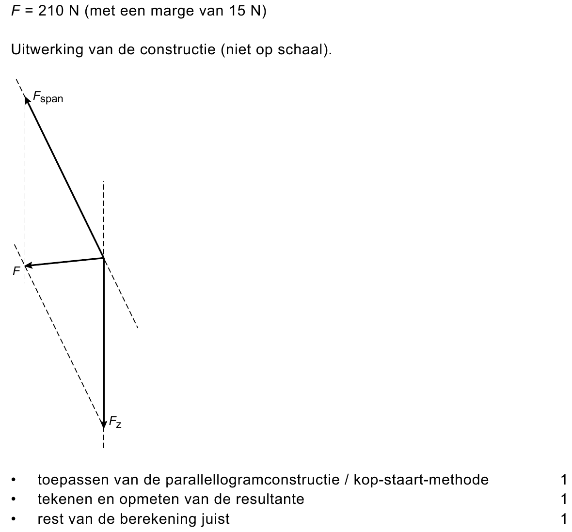 beoordelingsmodel vraag 26