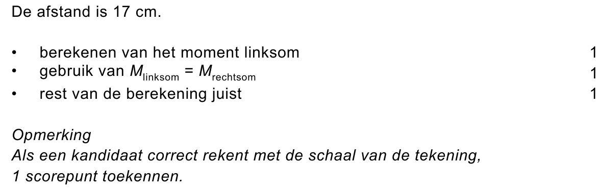 beoordelingsmodel vraag 30