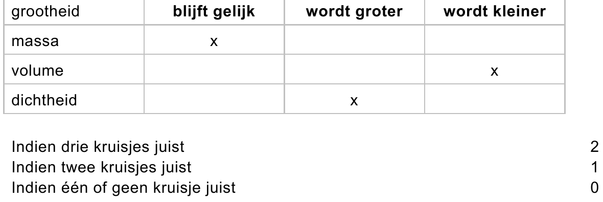 beoordelingsmodel vraag 40