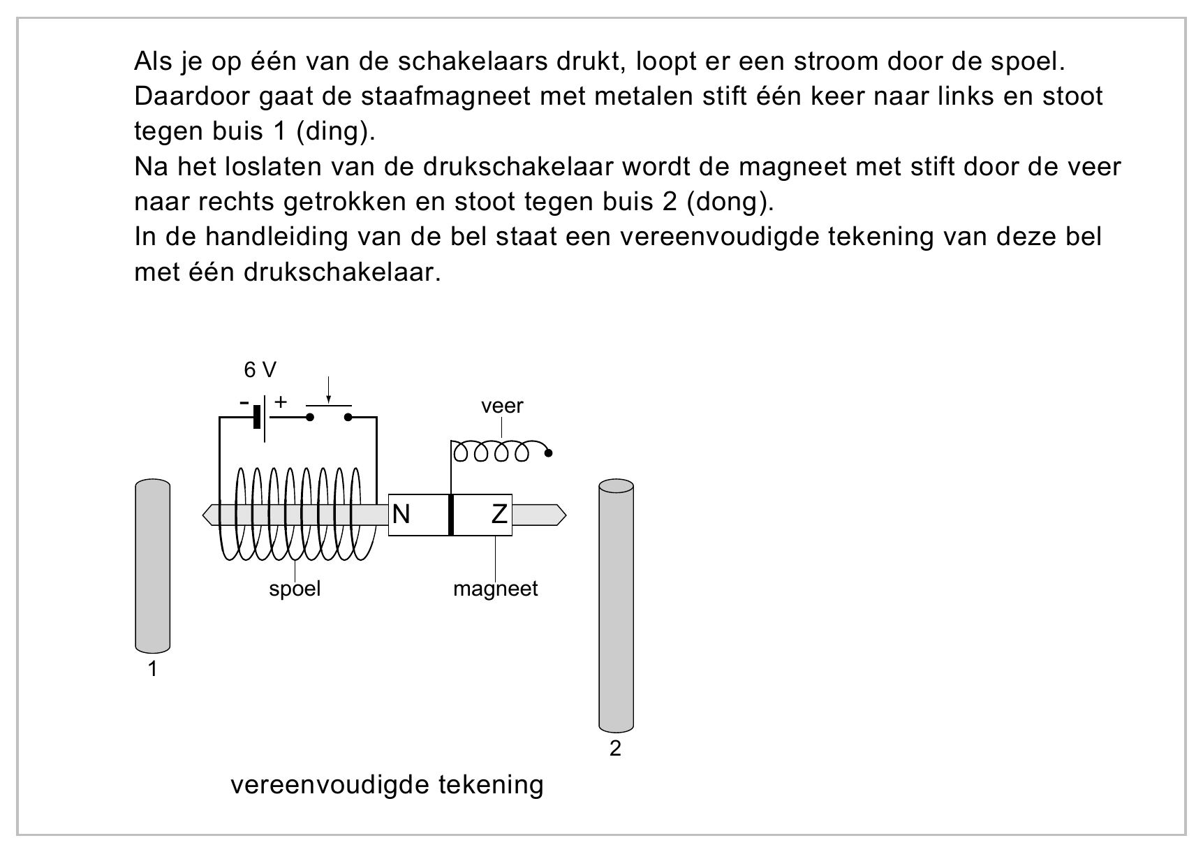 Als je op één van de schakelaars drukt, loopt er een stroom door de spoel. Daardoor gaat de staafmagneet met metalen stift één keer naar links en stoot tegen buis 1 (ding). Na het loslaten van de drukschakelaar wordt…