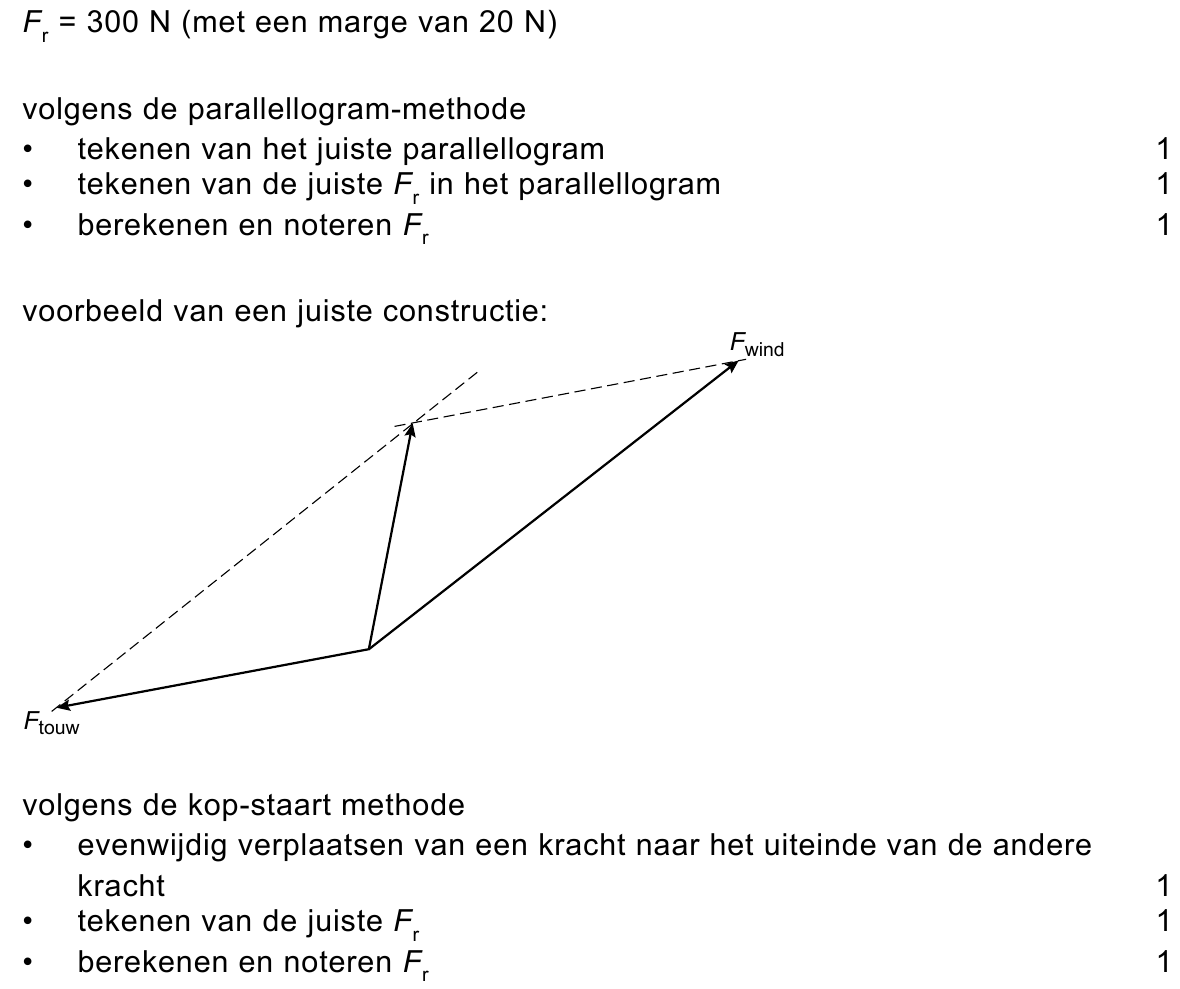 beoordelingsmodel vraag 18