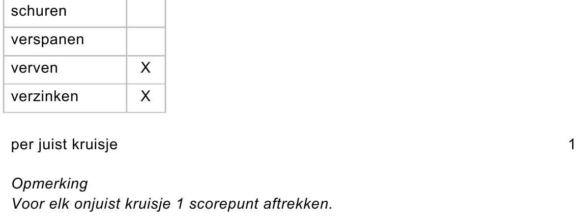 beoordelingsmodel vraag 24