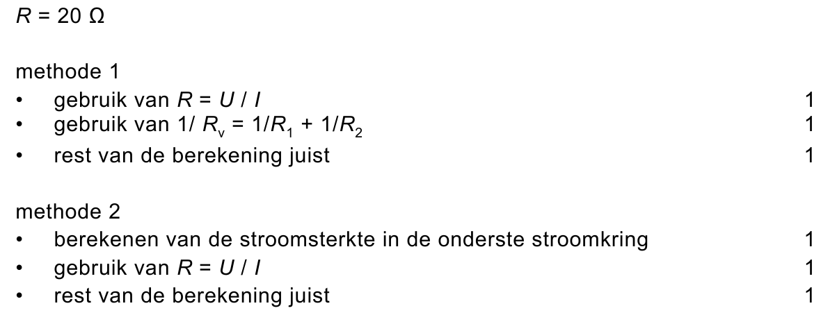 beoordelingsmodel vraag 36
