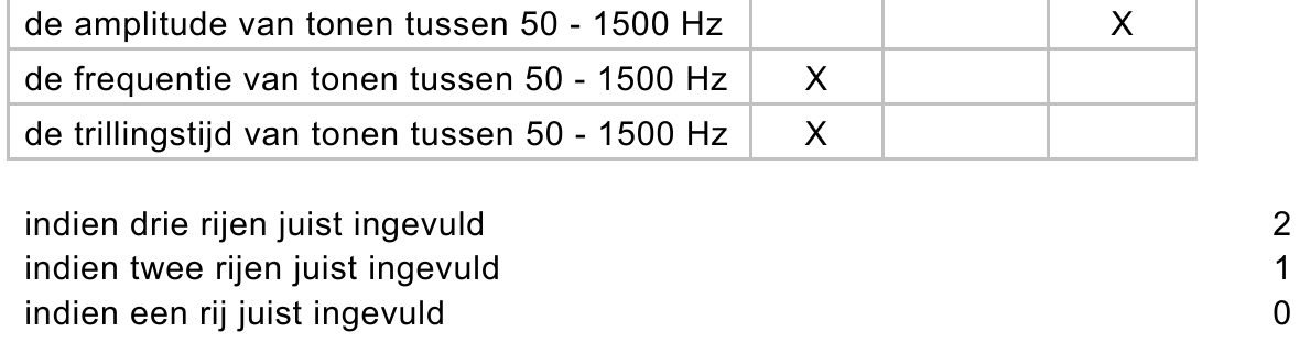 beoordelingsmodel vraag 8