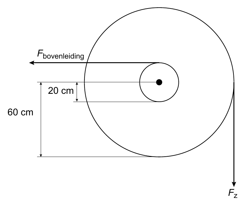 F bovenleiding 20 cm 60 cm F z
