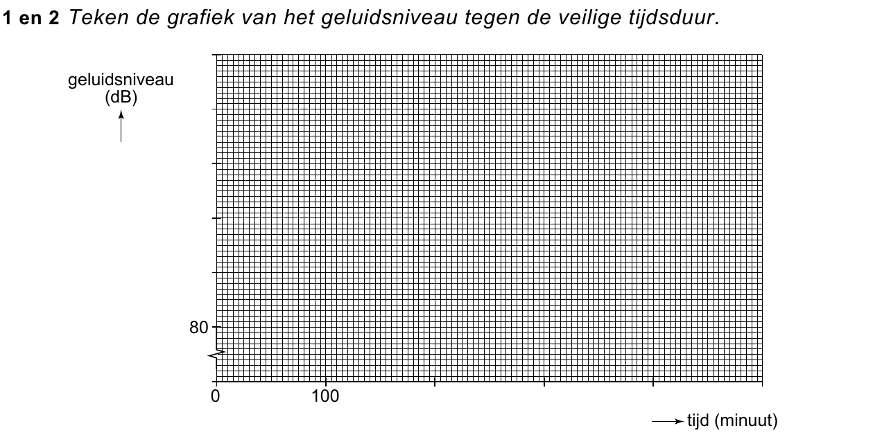 uitwerkbijlage bij vraag 1