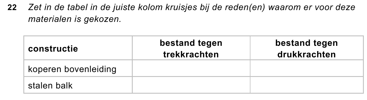 uitwerkbijlage bij vraag 22