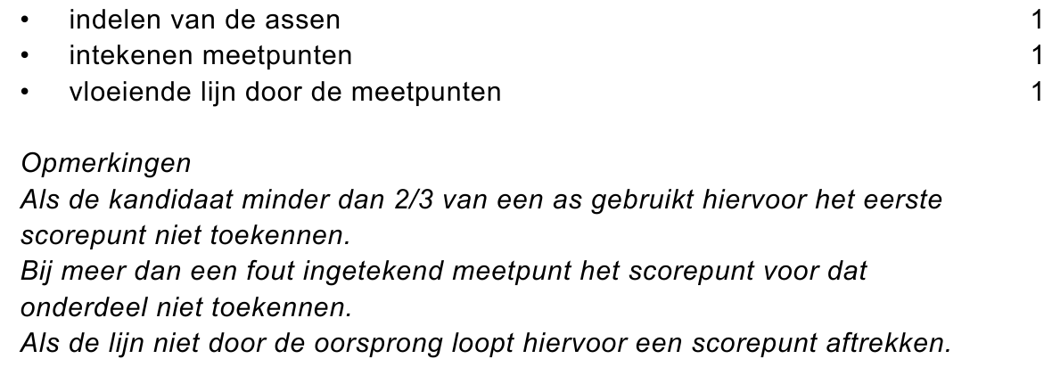 beoordelingsmodel vraag 2