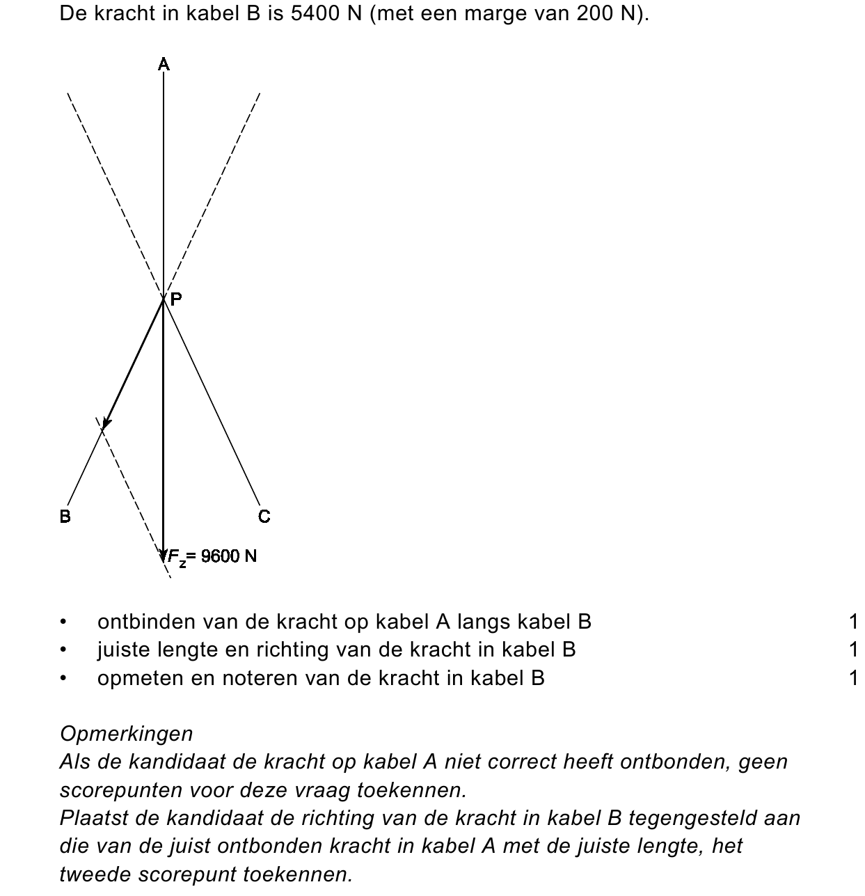 beoordelingsmodel vraag 17